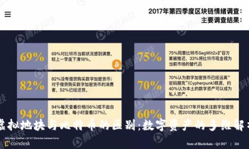 虚拟地块与比特币的区别：数字资产的多维解析