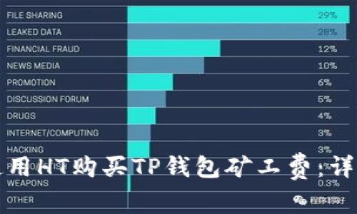 如何使用HT购买TP钱包矿工费：详细指南