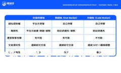 如何安全提取和管理虚拟