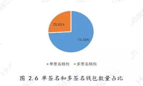 如何轻松设置TP-Link路由器的WiFi密码