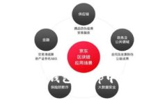 如何避免在TP钱包DApp中被