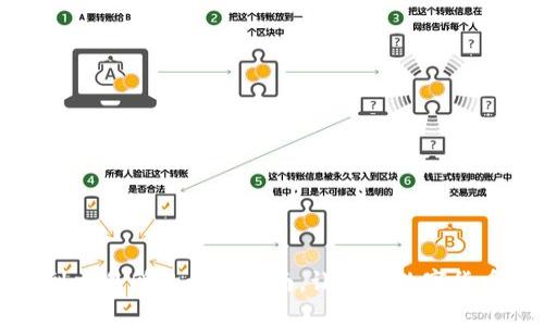 TP钱包提现到交易所的详细指南，让你的数字货币交易更顺畅