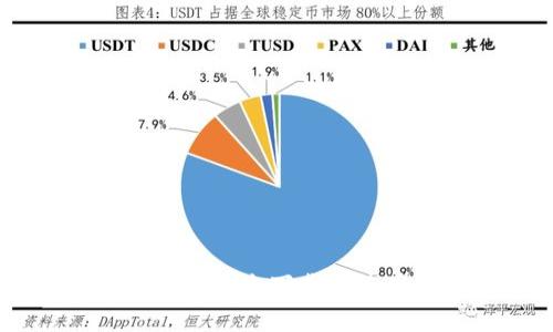 全面解析：如何安全下载和使用 TP 钱包