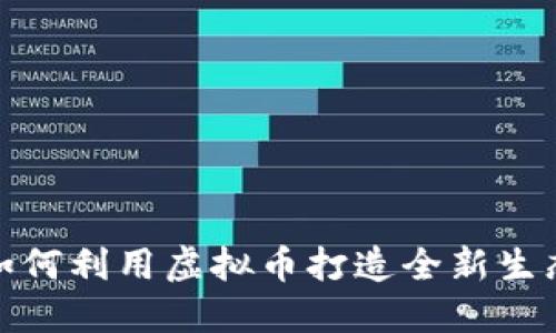 迅雷如何利用虚拟币打造全新生态系统
