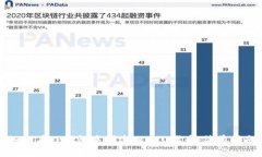 如何在TP钱包中创建TRC20代