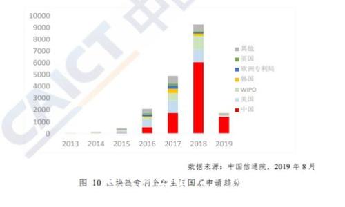 如何安全下载TP钱包官方网站并进行安装
