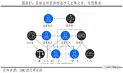 FSI虚拟币：解密数字资产