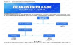 TP如何快速安全提现到交易