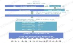 HNB虚拟币：探索未来数字