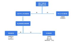 2023年最佳虚拟币钱包推荐
