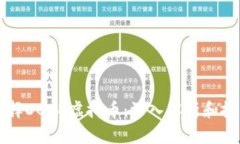 为何选择DCCD虚拟币：深入