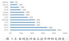 tp人工客服电话：您的贴心
