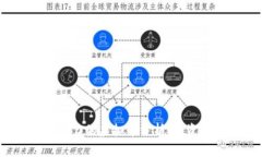 2023年最有潜力的虚拟币分