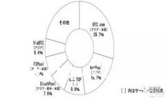如何在TP钱包中创建BNB钱包