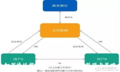 如何通过视频学习炒虚拟