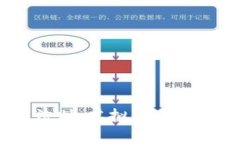 TP钱包与Pig法则：虚拟货币