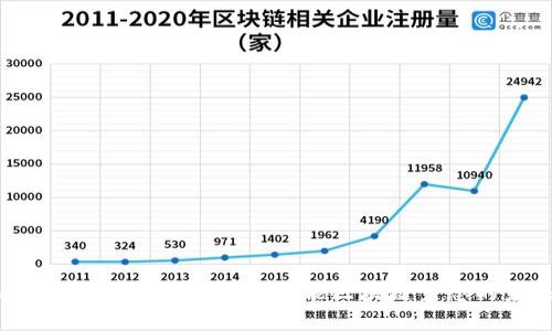 Fil币虚拟机智能合约：赋能区块链生态的未来