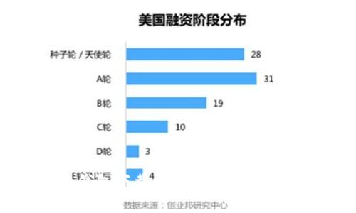 2023年最佳虚拟币钱包下载指南：保护你的数字资产从现在开始