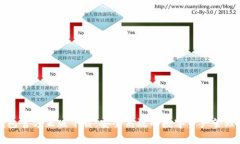 tp钱包官方正版下载：安全