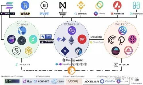 深入解析Fuca虚拟币：未来数字货币的领跑者？