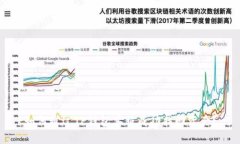 如何通过TP钱包客服成功找