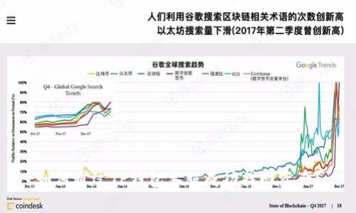 如何通过TP钱包客服成功找回资产？