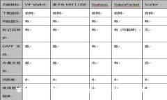 苹果用户下载TP钱包软件的