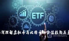 如何理解虚拟币与比特币