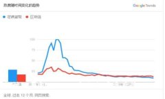 深入探讨TP钱包的DApp项目