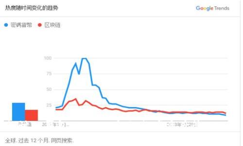 深入探讨TP钱包的DApp项目：数字资产管理的新风口