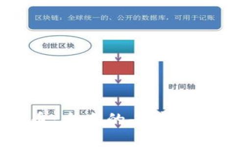 揭秘ZRX虚拟币：未来的去中心化交易平台典范