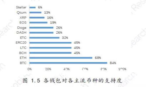 探索OSK虚拟币：如何在数字货币市场中脱颖而出