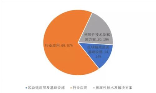 如何安全下载TP钱包最新官方版本：全面指南