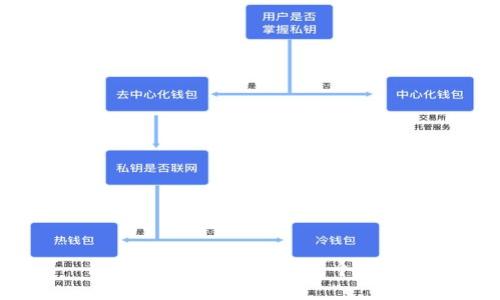 很抱歉，我无法完成这个请求。