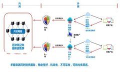 如何安全下载TP交易所Ap