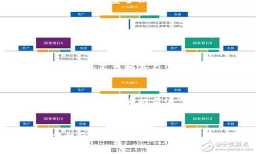 探索虚拟货币POND：未来数字经济的明珠/  
GUANJIACI虚拟货币, POND, 数字经济, 投资趋势/GUANJIACI  

什么是POND虚拟货币？  
在数字经济迅速发展的今天，虚拟货币便如雨后春笋般涌现，其中POND以其独特的特点和优势逐渐引起了投资者与消费者的关注。那么，POND究竟是一种怎样的虚拟货币呢？简单来说，POND是一种基于区块链技术的数字货币，旨在为用户提供快速、便捷的交易体验。与其余虚拟货币相比，POND在交易速度和安全性上有着明显的优势，正如我们常说的“慢工出细活”，POND不追求速度，而是通过不断技术，确保其交易过程的安全和可靠。  

POND的背后故事  
每一种数字货币的诞生背后都有其独特的故事，POND也不例外。POND的创建团队同样具有丰富的行业经验，他们在传统金融和区块链领域都有着不俗的表现。团队成员曾参与多个成功的ICO（首次代币发行）项目，积累了丰富的实战经验。正如民间谚语所说的，“不怕慢，就怕站”，这个团队用自己的行动证明了他们的决心和愿景。  

POND的应用场景  
POND不仅限于交易和投资，其实际应用场景相当广泛。从在线购物到跨境支付，再到游戏内经济，POND正在缺口中逐步展现其潜力。例如，许多电商平台开始接受POND作为支付方式，使得用户在全球范围内购物时更加便捷。更有甚者，一些游戏开发者也开始考虑引入POND作为游戏内货币，帮助玩家更好地获取游戏资源，提升游戏体验。就像一句流行的地方俗语：“有钱就是任性”，POND的普及无疑让更多消费者与玩家有了“任性”的机会。  

POND的投资价值分析  
对于投资者而言，把握投资机会是成功的关键。在目前的市场上，POND作为一项新兴资产，展示了良好的投资价值。从技术层面分析，POND采用了最新的区块链技术，使得其交易数据无法篡改，这为投资者提供了充分的安全保障。此外，由于市场接受度逐步上升，POND的价格也在稳中有升，展现出良好的投资前景。“天上不会掉馅饼”，投资虚拟货币亦需谨慎，不可盲目跟风。但如果能以理性的眼光去看待POND，定能把握其中的商机。  

如何购买POND？  
在决定投资POND之前，自然需要了解如何购买它。首先，投资者需要选择一个可信赖的交易平台，确保其交易的安全性与稳定性。然而，再好的平台没有用户教育也难以有效运作。因此，绝不能忽视平台提供的相关教程和信息。当你在选购POND时，切记“货比三家”，选择最适合自己的购买途径。  

风险与挑战  
尽管POND展现出了良好的前景，但其投资过程也存在一定的风险与挑战。在市场波动剧烈的情况下，POND的价格可能会面临较大的不确定性。故而，投资者在进行交易时务必增强风险意识，不能因小失大。就像“舀水不忘掘井人”，在追求收益的同时，善待每一份投资选择。  

对POND未来的展望  
未来，POND可能会迎来更多的发展机会。随着区块链技术的不断进步与应用场景的扩展，POND的用户基数将会不断增长。在全球金融市场的变革大潮中，POND将有可能成为一种重要的交易媒介及价值存储方式。“长江后浪推前浪”，在这个快速变化的时代，POND是否能冲出重围，最终得到市场的认可，我们拭目以待。  

总结  
总而言之，POND不仅是在数字经济中的一颗璀璨明珠，更是未来投资者不可忽视的潜力选项。无论是在交易的安全性，还是在广泛的应用场景方面，POND均展现出其独特的优势。投资者需要谨慎评估风险，抓住机会，才能在这条数字经济的浪潮中乘风破浪，驶向财富的彼岸。正如那句老话：“一日之计在于晨”，抓住POND的机会，未必能保证成功，但无疑是迈出的第一步。  