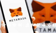 Gala币价格分析：虚拟货币