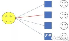 如何下载和安装TP钱包：简