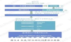 全面解析GPE虚拟币：投资
