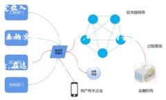   如何选择虚拟币外部钱包