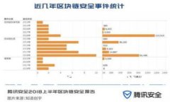 如何安全下载TP钱包官方网