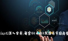 ziaoti深入分析：解密OK币的