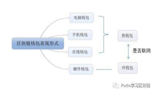 探索国际虚拟币交易所：如何安全、高效地进行全球数字资产交易