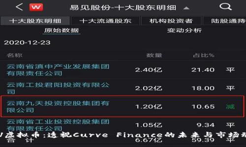 CRV虚拟币：透视Curve Finance的未来与市场动态