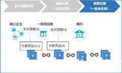 如何将TP钱包与小狐狸钱包