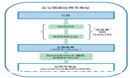 教你如何在TP钱包上顺利出售数字货币