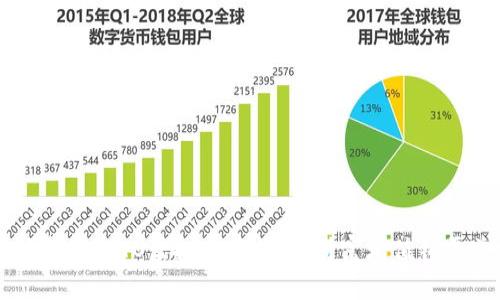 即时掌握TATO虚拟币行情，为财富增值铺平道路