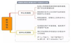 TP钱包APP苹果版：提升数字