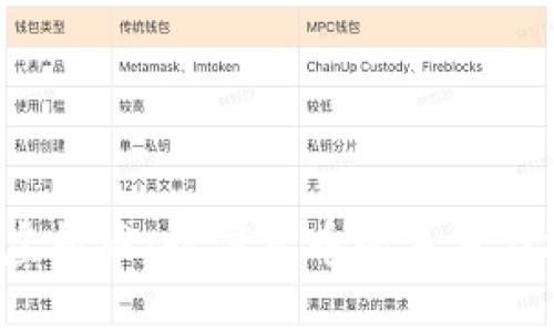 探索FIB虚拟币：数字货币的未来与投资机会