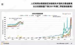 在迪拜探索虚拟币的未来